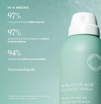 2% Salicylic Acid Acne Body Spray