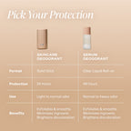 Santal Bloom - Essentials Set